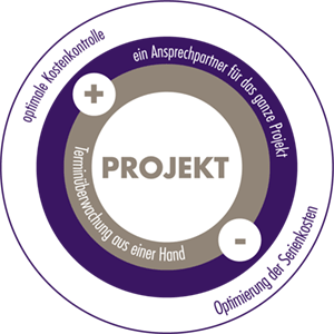 Projektentwicklung